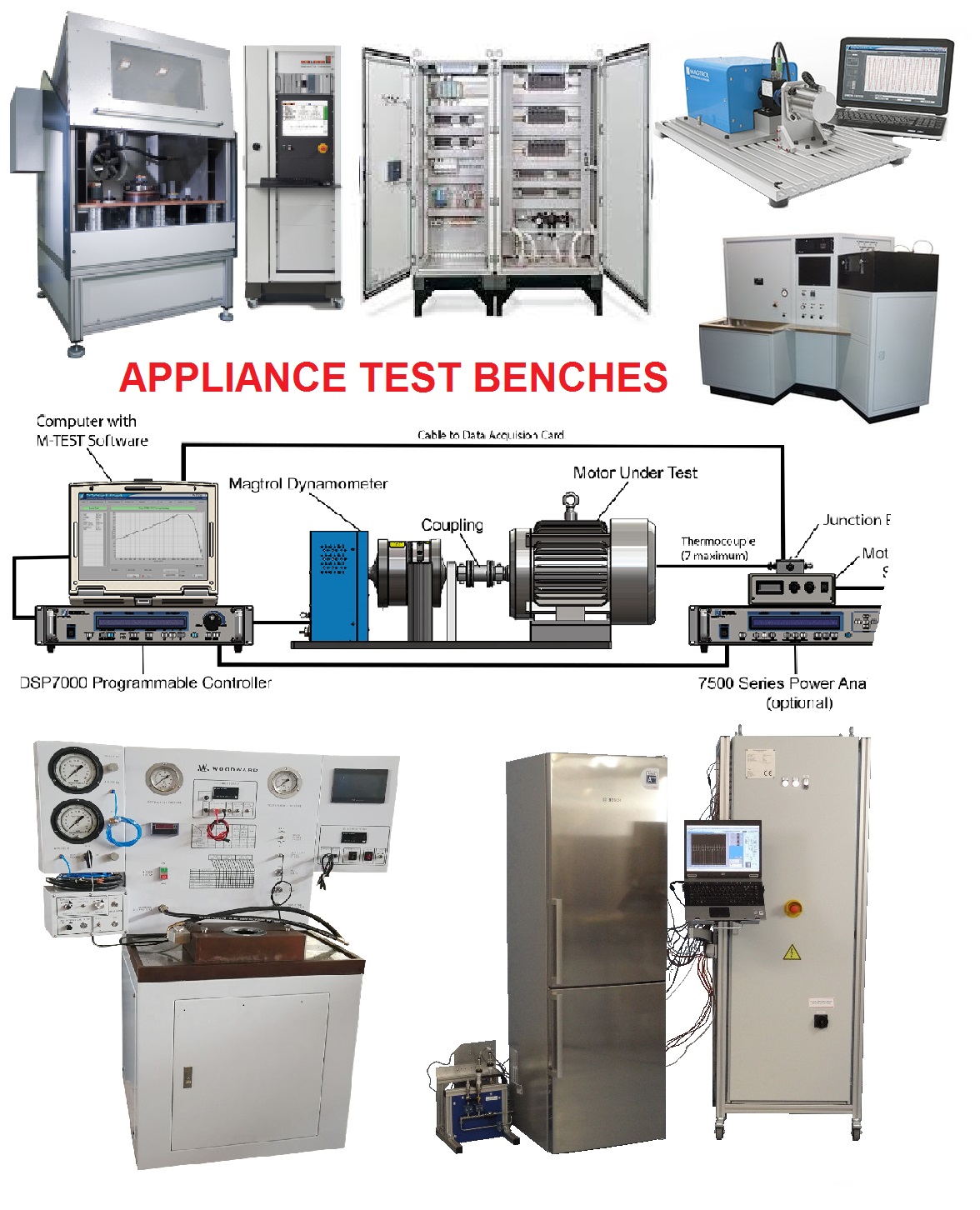 Appliance Test Benches